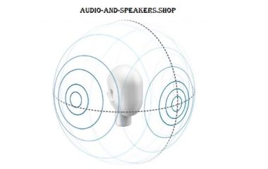 Integrated Amp vs AV Receiver: Find Out Which Delivers Better Sound Quality